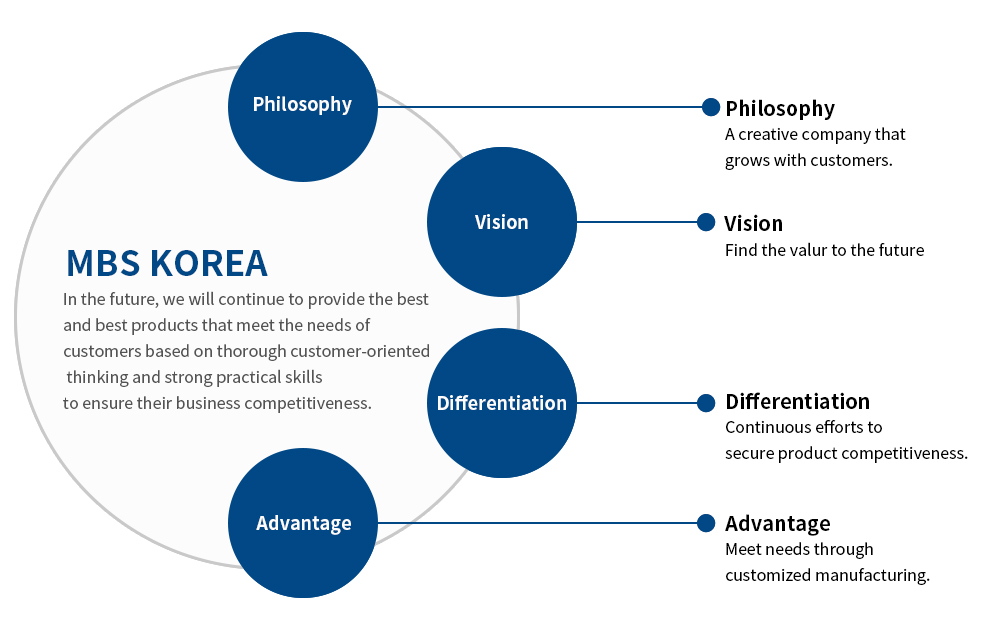vision