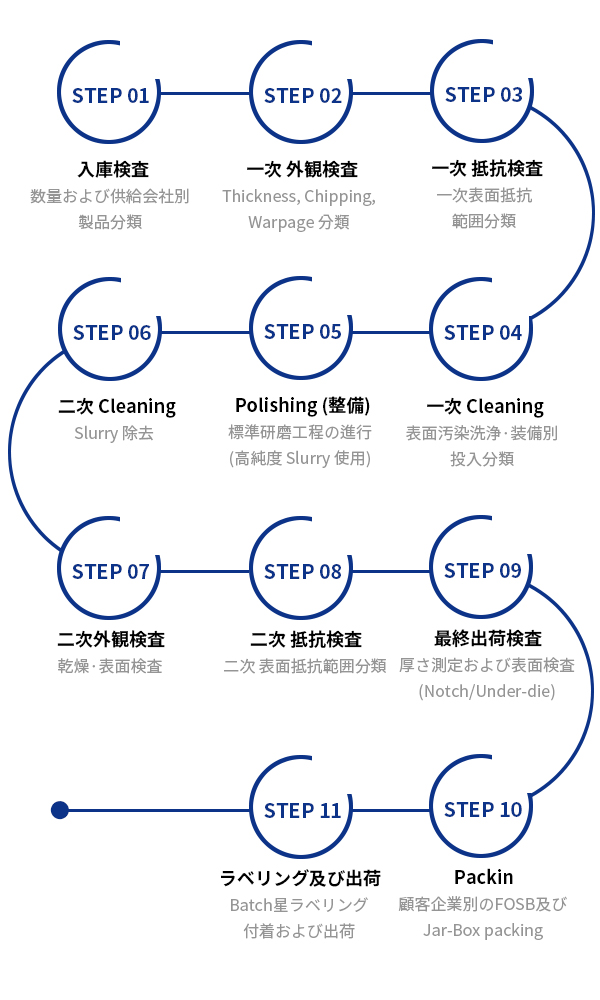 step2